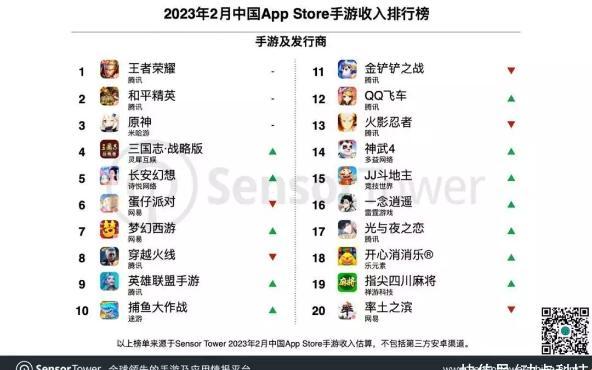 手游网络“绘”排行榜： top ten 打怪笑谈