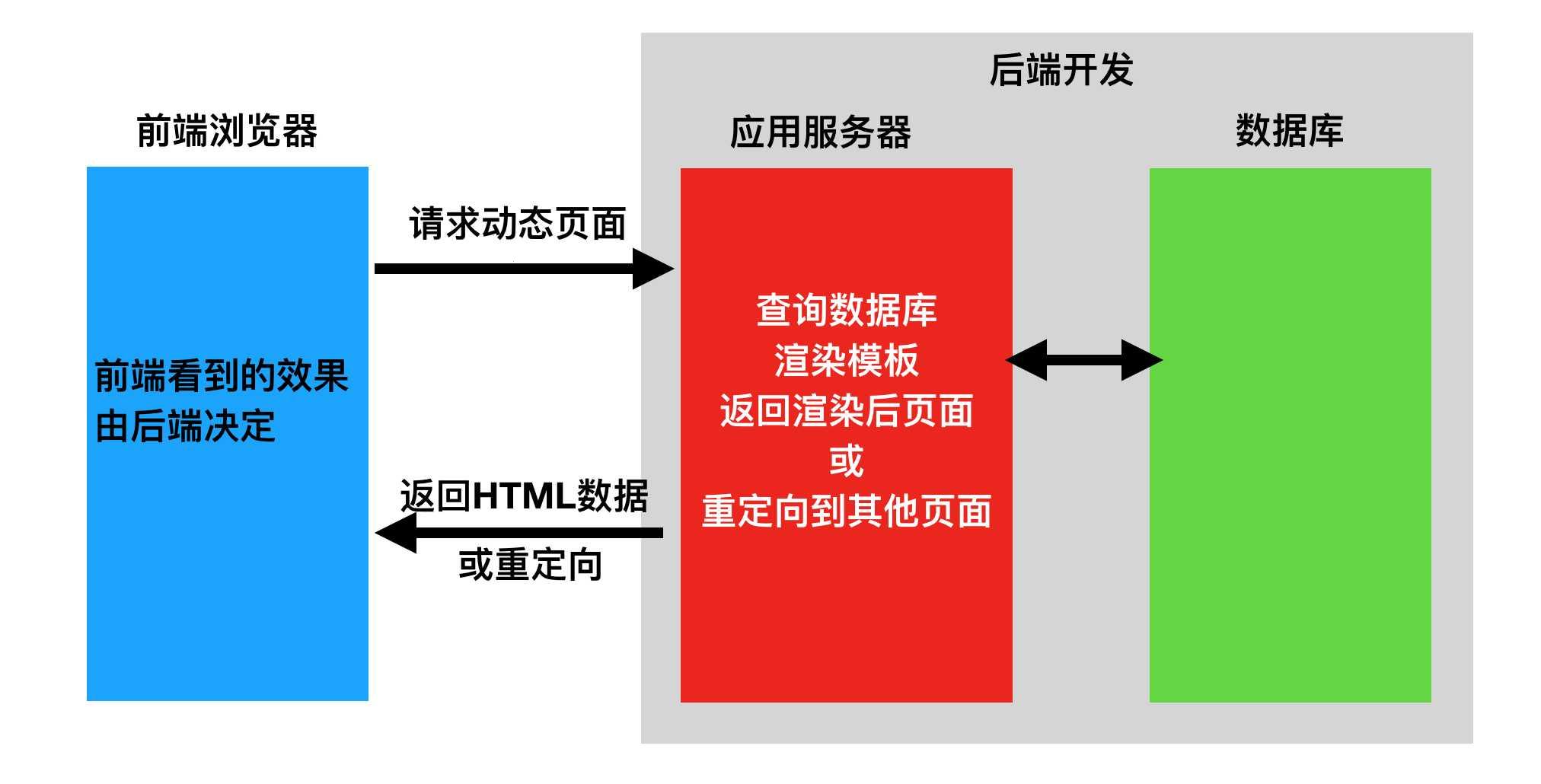 后端开发，累并快乐着？扯淡！