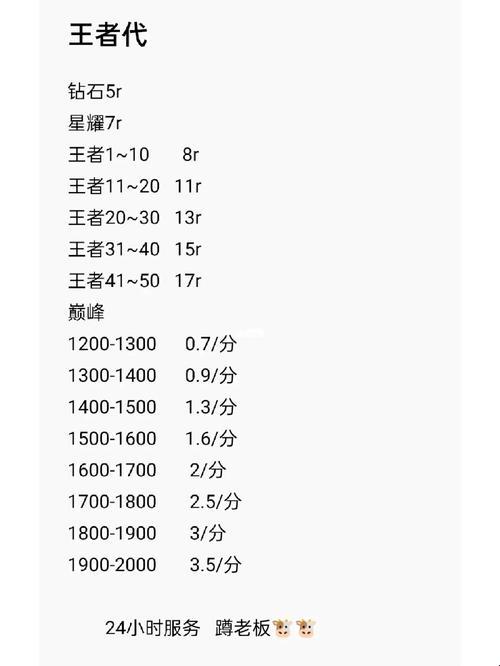 “荣耀升级，金价跳楼”：王者价目表的幽默剖析