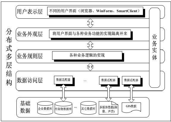 “三城记”：架构界的“三角恋”传奇