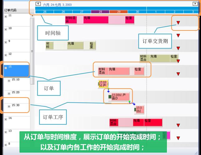 图特订单系统，笑谈“玩转”商务风云