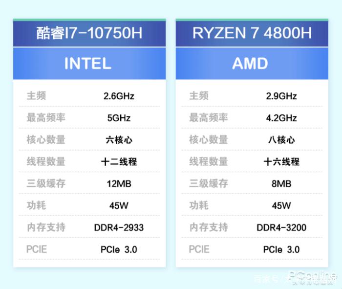 i7-10780H，何方神圣？