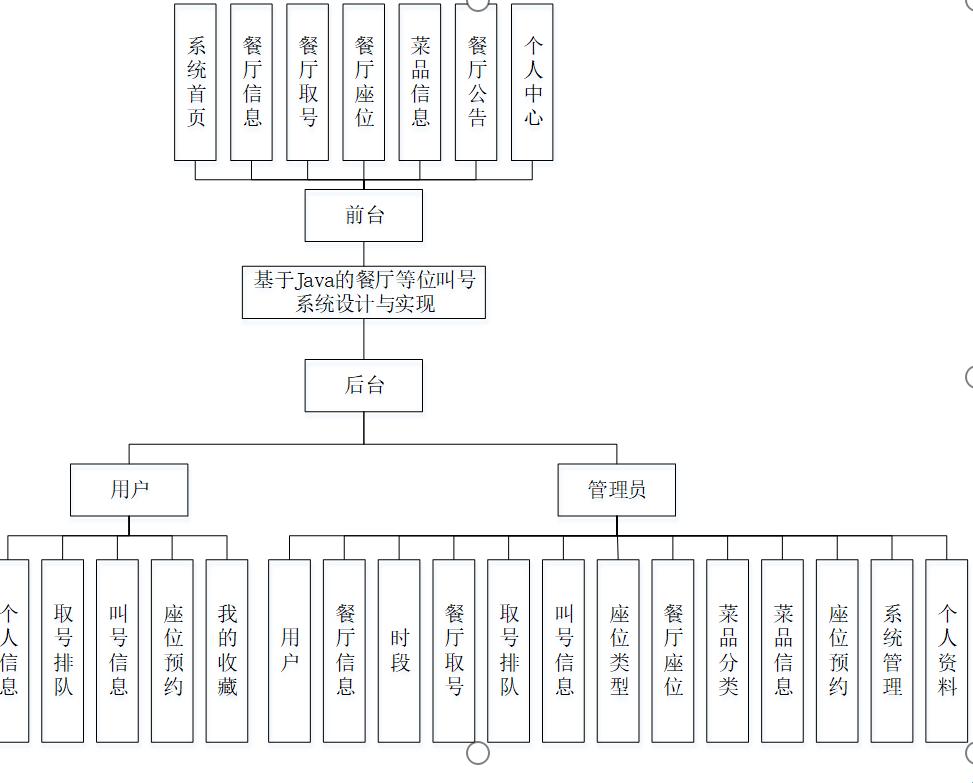 “系统架构图”揭秘：一份让人哭笑不得的攻略