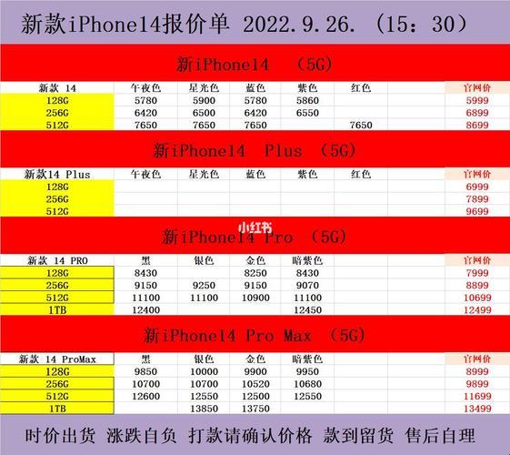 “iPhone 14欧美日韩版‘价’傲江湖，‘肾’力不足者请回避”