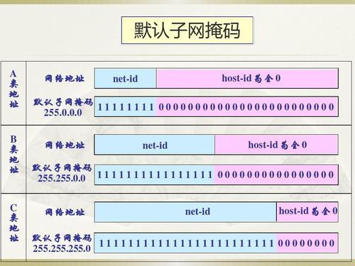 填写有线网络子网关码，智取IP地址秘笈！