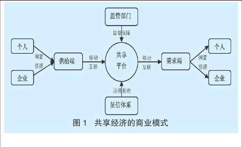 商业丛林里的“群雄逐鹿”：共享生态圈的奇葩观