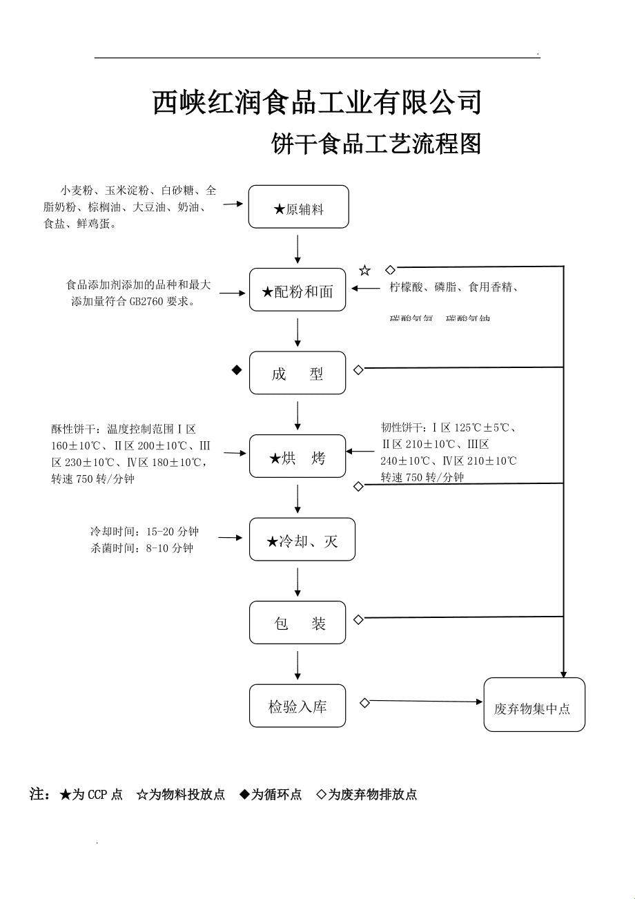 “双龙戏洞”，烘焙界的江湖传说：探秘夹心饼干的奇幻工艺