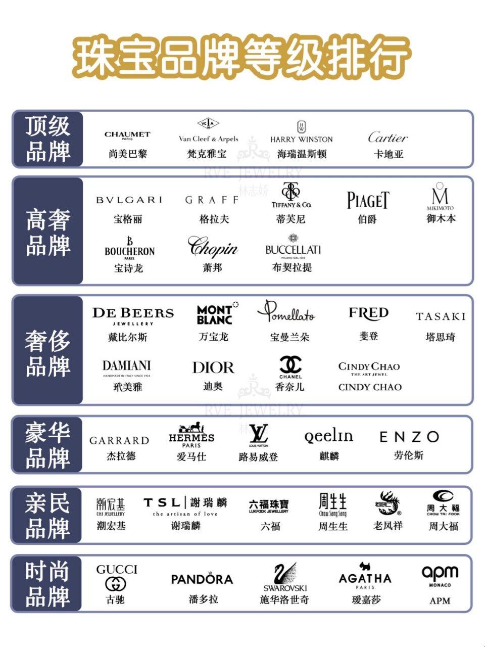 “豪华榜”上的笑料：创新还是炒冷饭？