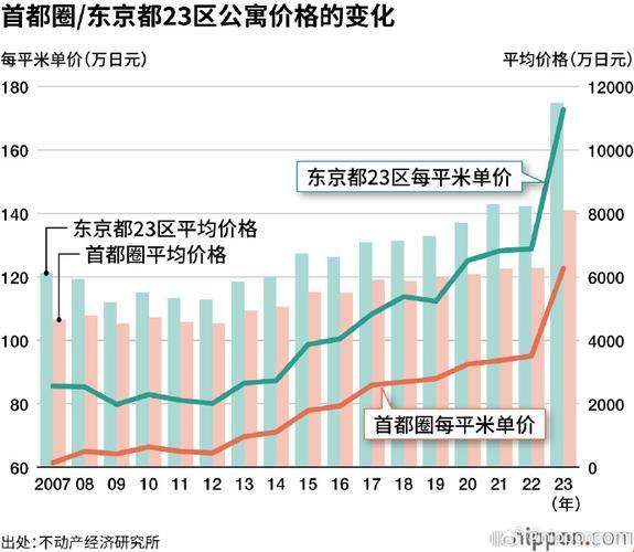 "时尚圈外的房价狂欢：日本2023年房价揭秘"