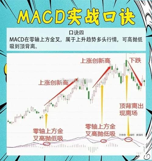 "一阴吞两阳"的科技狂想：MACD背后的数字游戏