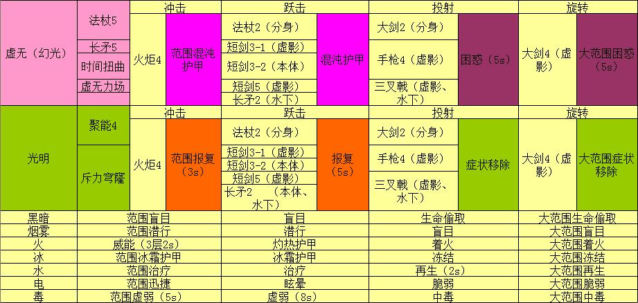 《时尚界“激战2”：组合技何处寻，创新热潮引爆笑弹》