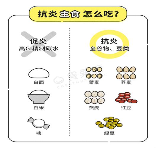 “蛋”扯抗炎促炎，笑谈间谁主风流？