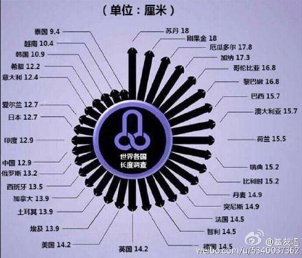 “老外秘籍：‘小弟’变长，科技新风潮辣眼睛！”