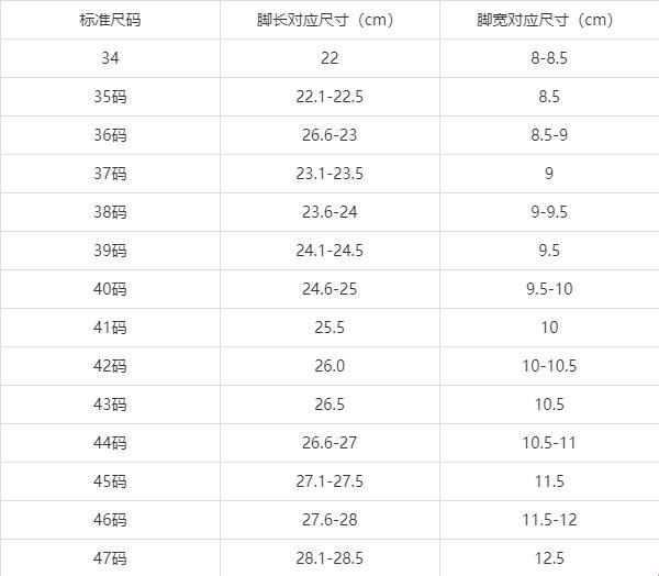 国产尺码.vs.欧洲尺寸：2023的时尚圈笑话