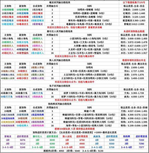 《创世神狐：魔法尾巴的诡谲拼图》