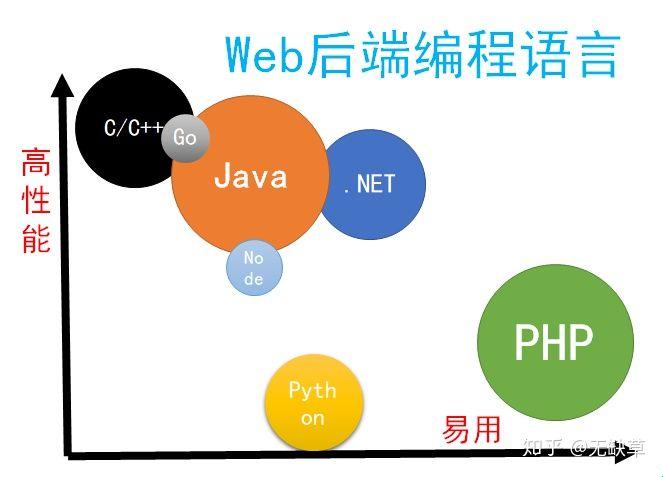 Node还是Java，后端江湖谁主沉浮？