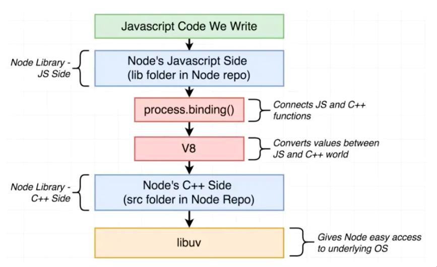 Node还是Java，后端江湖谁主沉浮？