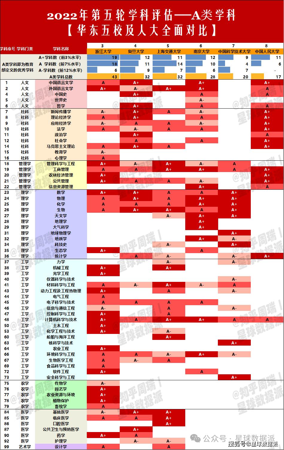 浙大第五轮学科评估：笑谈“砖家”把脉，学术界的“奥斯卡”？