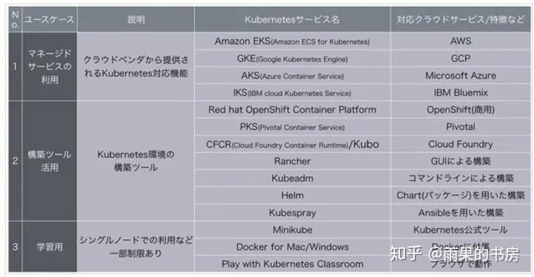 k3s，你敢在生产环境替代k8s吗？我这里有个自嘲式的大胆尝试