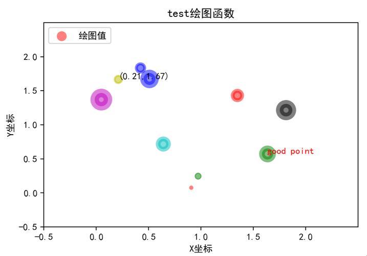 Python连袂Catorypy漫天：一场代码世界的狂欢