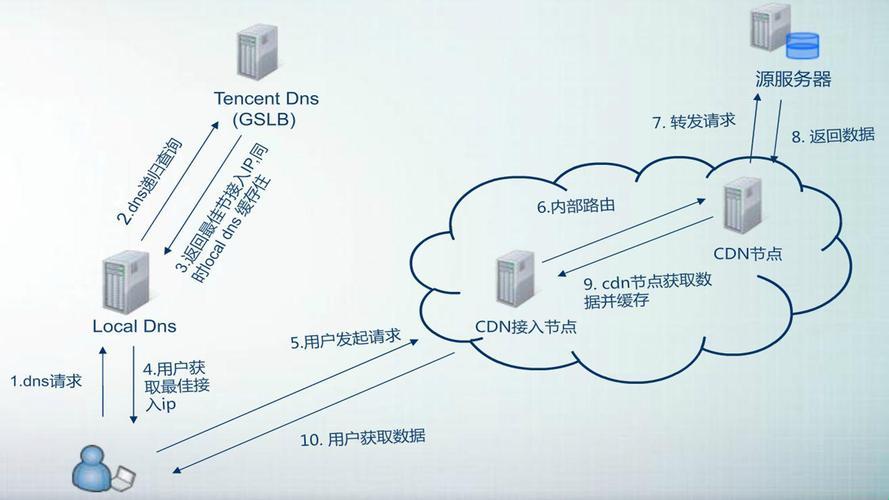 “注流”笑谈：CDN的“罪”与“罚”