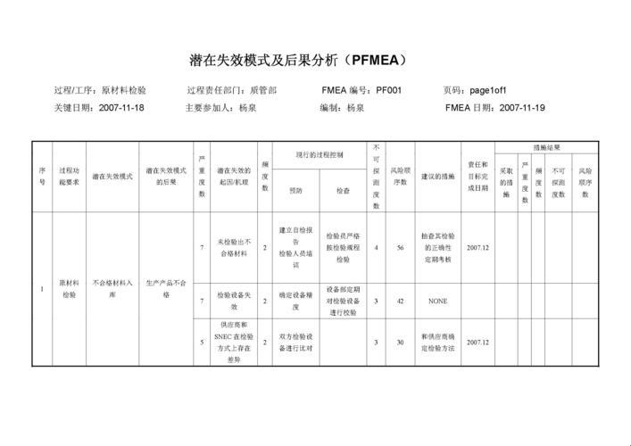 “Fmax检验表”：幽默解读与辛辣剖析