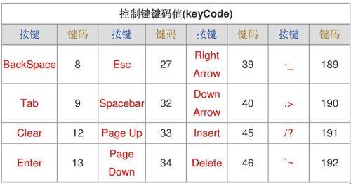 那个叫“key”的玩意儿，代码里头是啥意思？