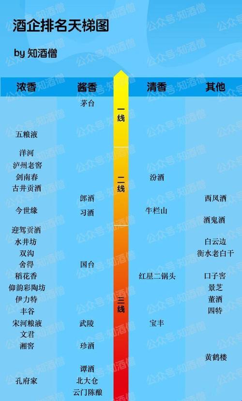 国产精华等级战：一线二线三线，笑谈网络新焦点