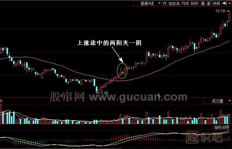 双阴包阳笑谈：潮流新宠儿