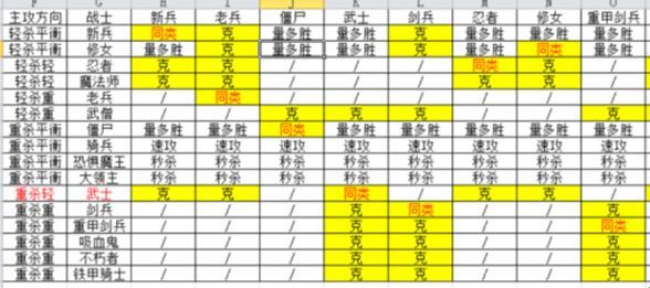 超级米拉奇战记兵种克制胡诌版：笑谈兵法，狂想曲