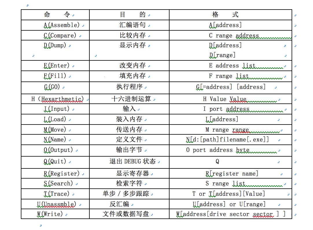 汇编语言CLD，笑谈人生江湖