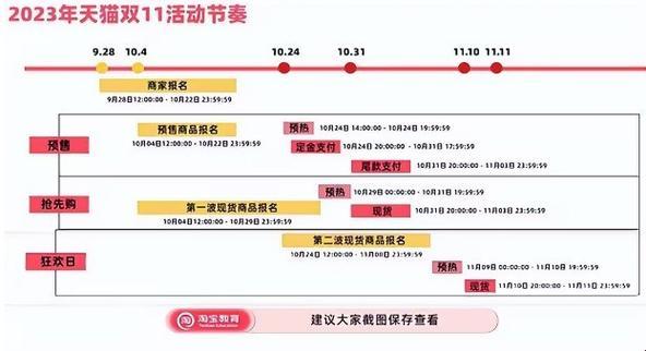 “2023年的双十一狂欢，启动时间竟让游戏圈惊喜连连！”