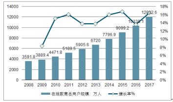 "2008在线：科技江湖的侠客行"