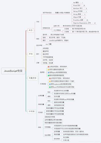 “时尚界的一股清流：JS分类大揭秘”