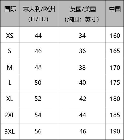 欧日尺码风暴，时尚圈里的数字游戏