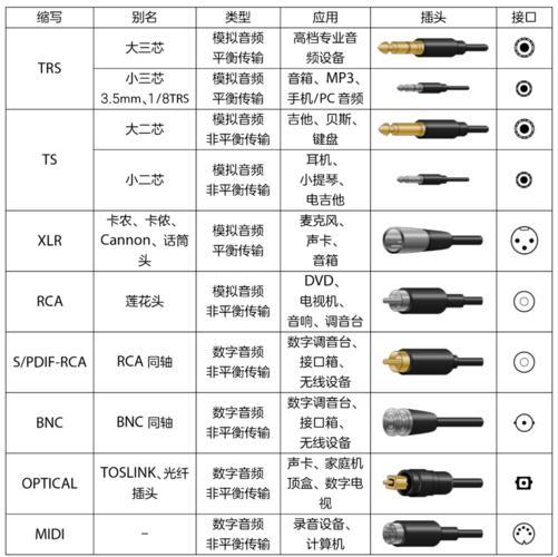 瞅瞅那些高清线材的诡异接口：揭秘游戏界的“独门绝技”