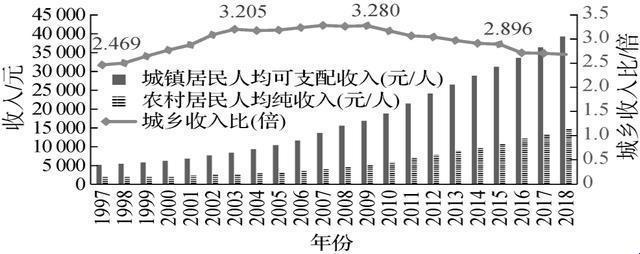 "一线城市豪气冲天，二线三线精英尴尬晒收入，网友：这反差萌！"