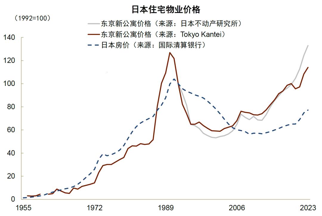 时尚圈的新宠：东京房价的惊艳转折