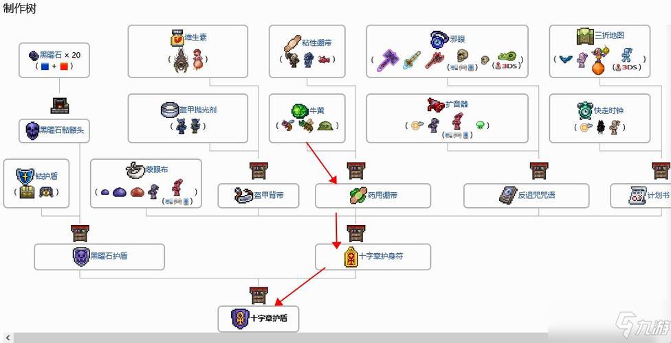 《钓鱼线传奇：优质钓具的合成之路》