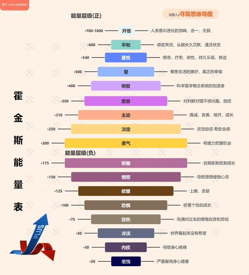 《能级十七，笑掉大牙的误会》