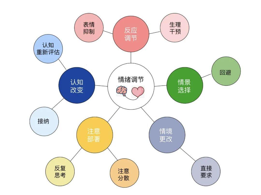 心态SPA：玩转心理调适的妙招儿