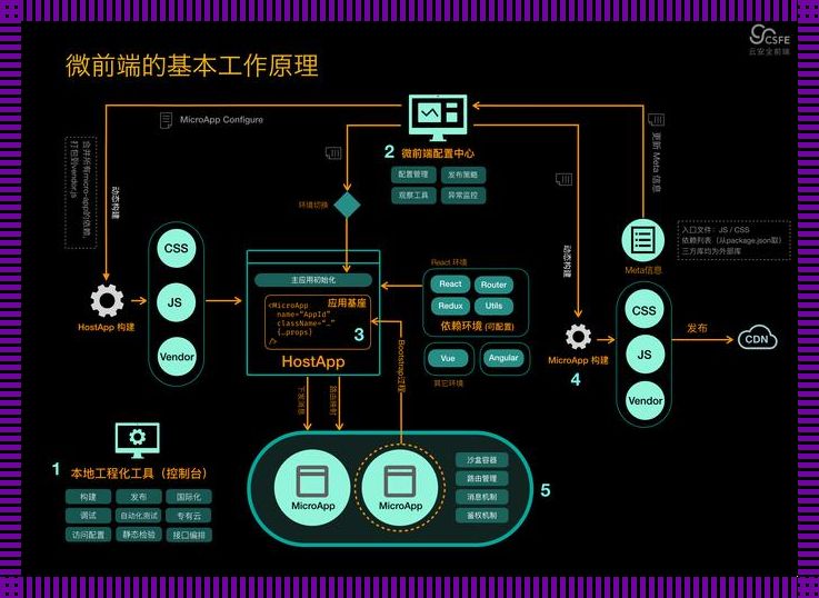 前端布局那点事儿：自嘲式探讨