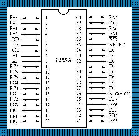 “8255芯片，那‘并’不一般的话题”