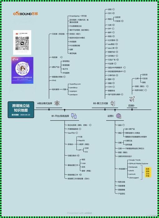 W源码1688，笑谈电商界的独孤求败