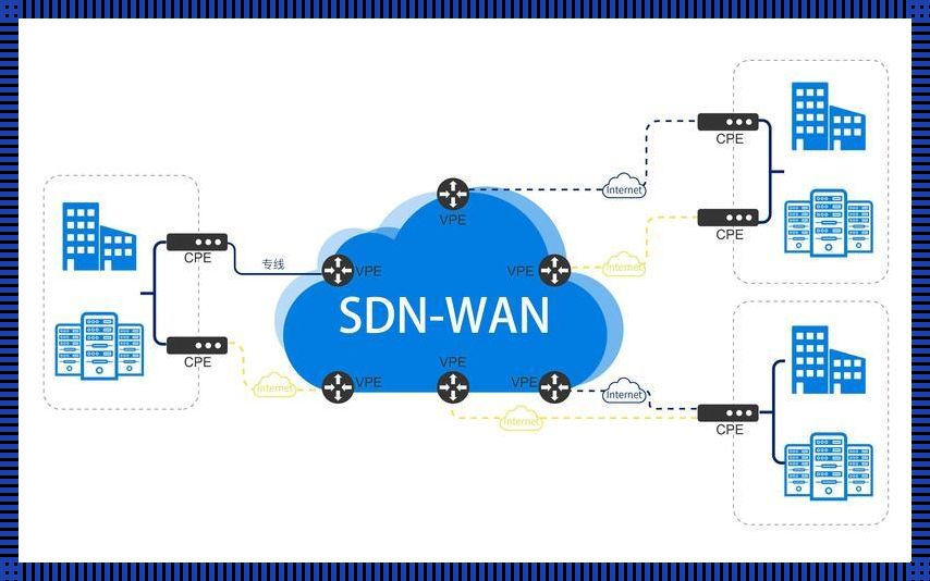 “SDWAN无线组网”奇幻漂流：萌新视角下的网络江湖