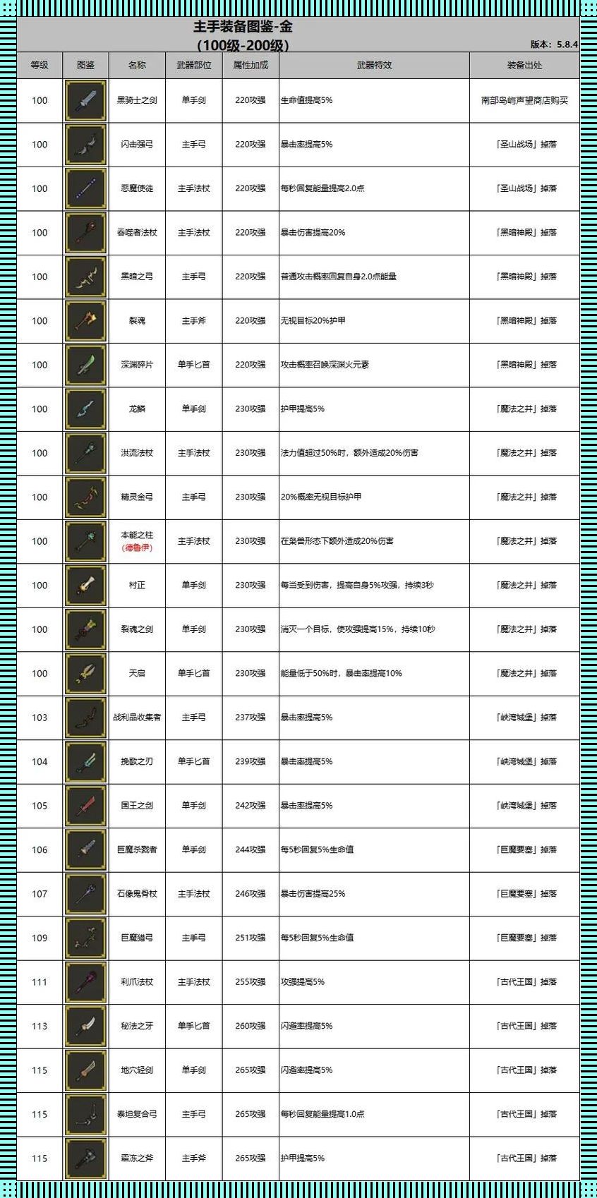 异世界游记作弊菜单：笑谈人生，嘲弄自己