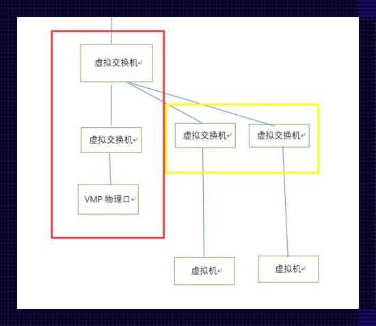 “VMP物理关系”：笑谈“力的较量”