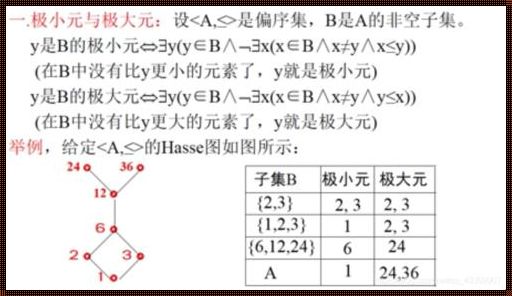 偏序乱舞，一窥离散数学的诡异舞台