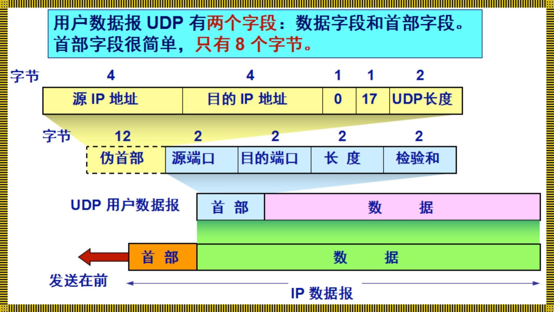 《UDP服务，层中翘楚？幽默揭秘网络协议的奥秘》