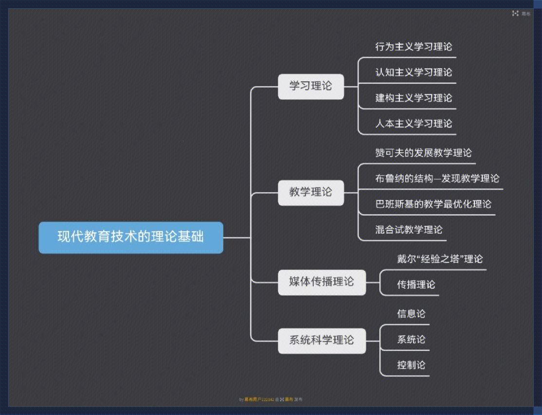 《“位图”传奇：现代教育技术的诡辩术》